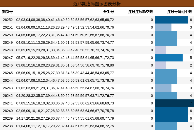 连码分析