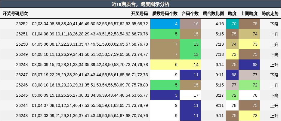 质合分析,跨度分析