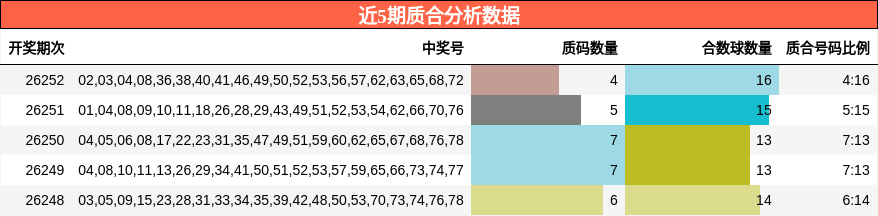 质合分析
