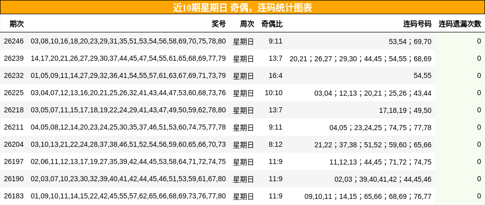 奇偶分析,连码分析