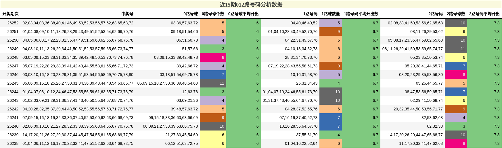 012路号码分析