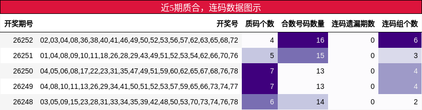 质合分析，连码分析