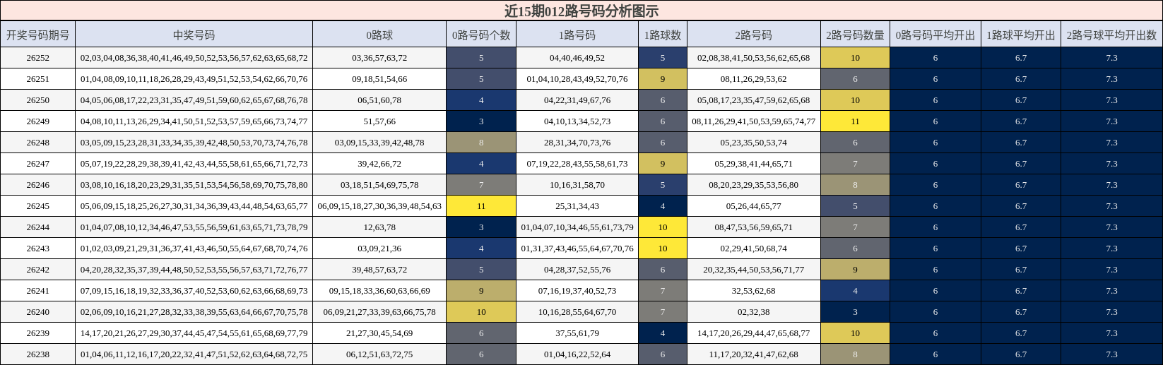 012路号码分析