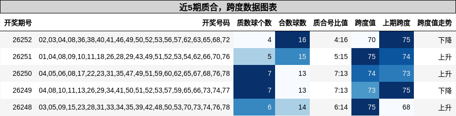 质合分析,跨度分析