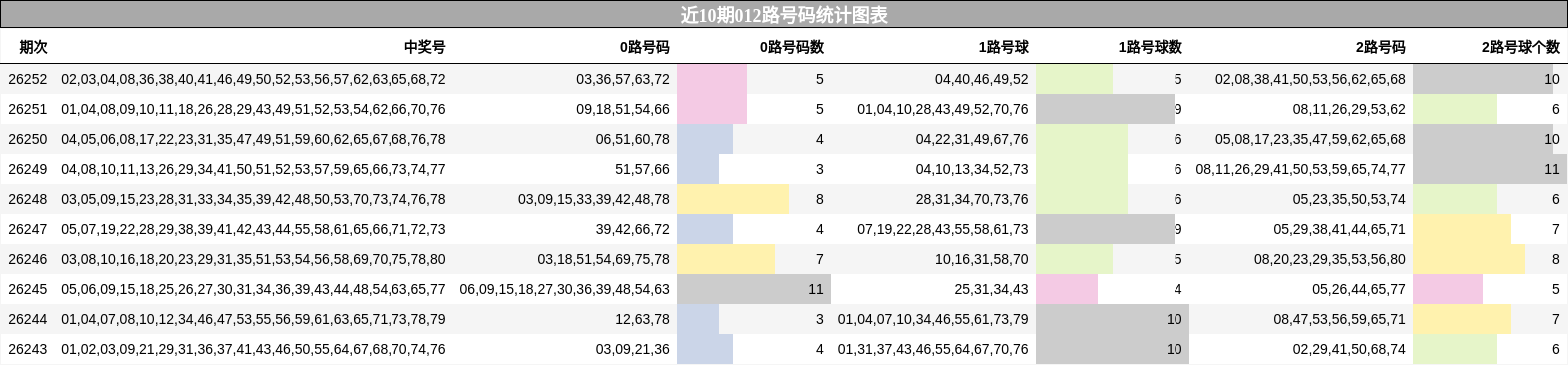 012路号码分析