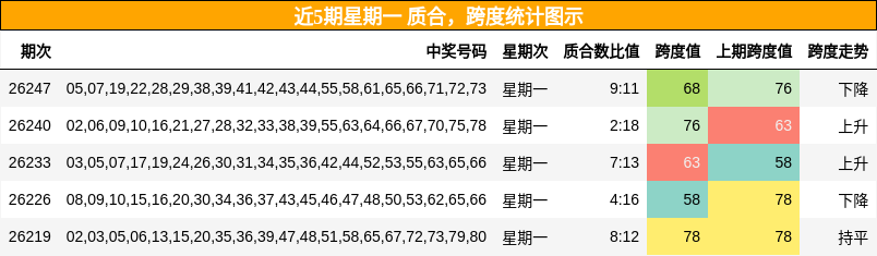 质合分析，跨度分析