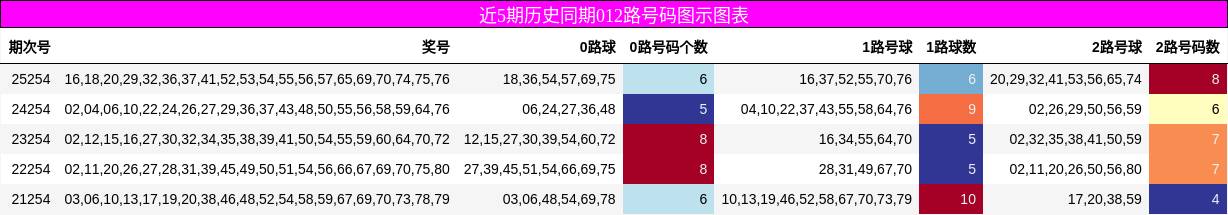012路号码分析