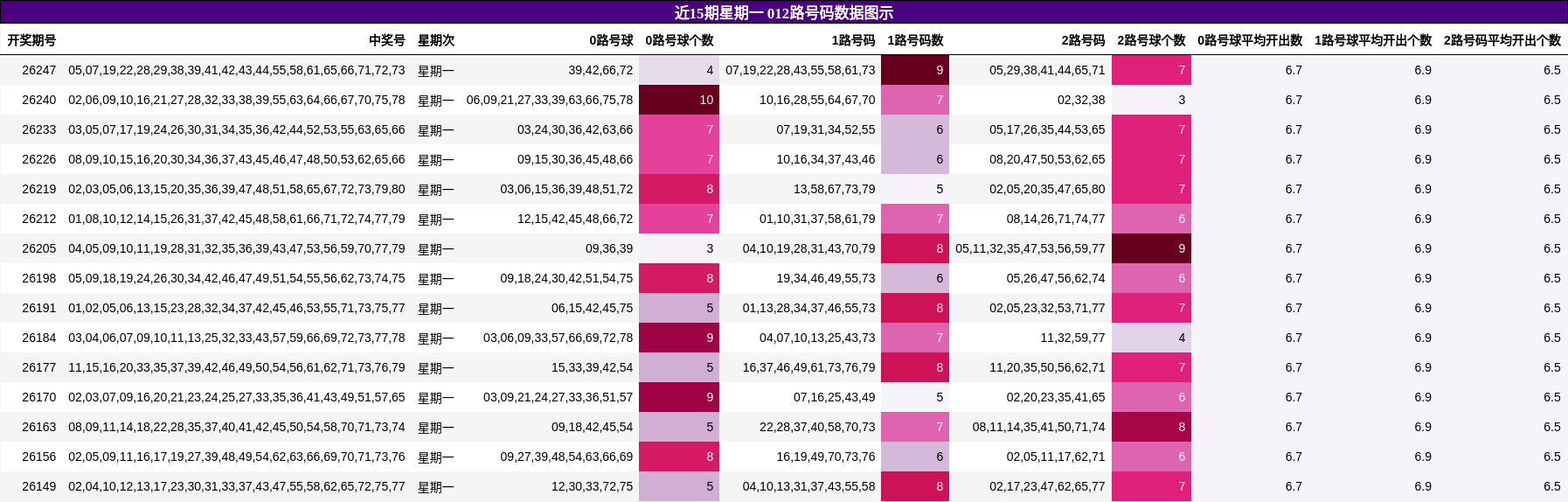012路号码分析