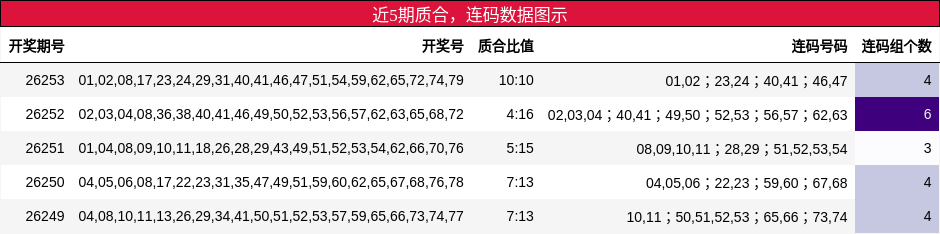 质合分析,连码分析