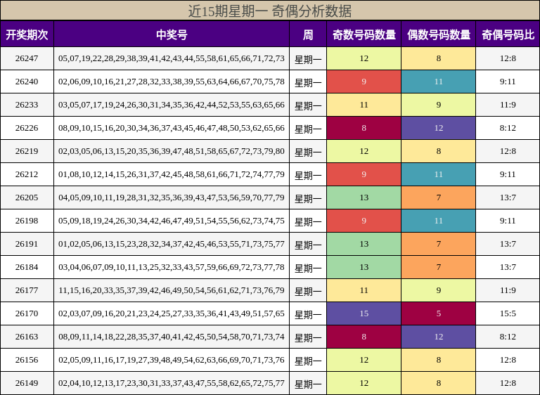 奇偶分析