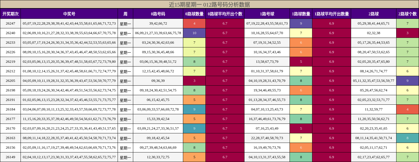 012路号码分析