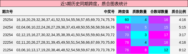 跨度分析,质合分析
