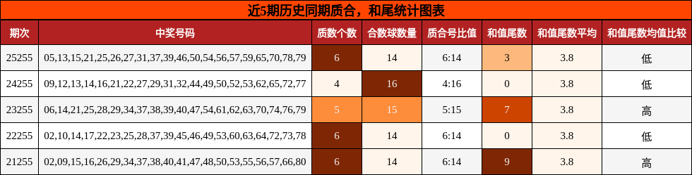 质合分析，和尾分析