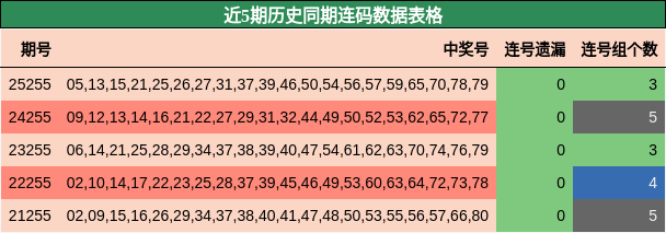 连码分析