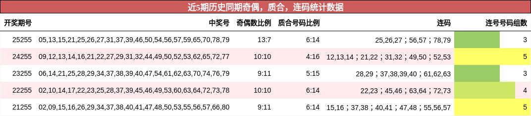 奇偶分析,质合分析,连码分析