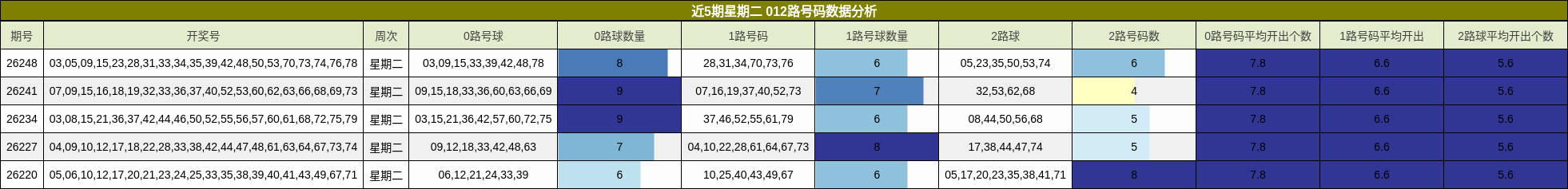 012路号码分析