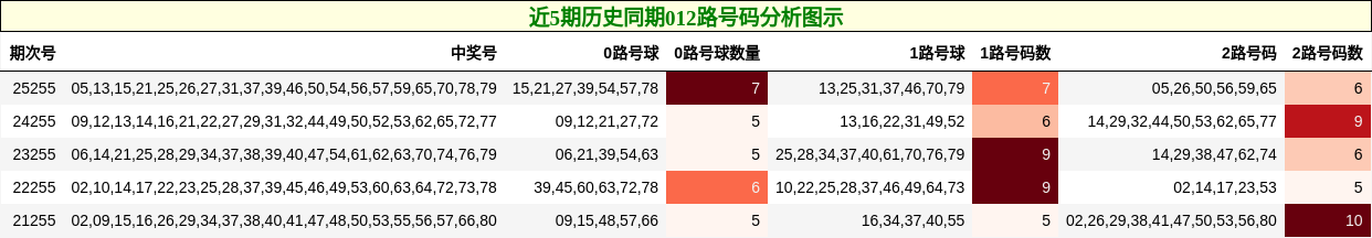 012路号码分析