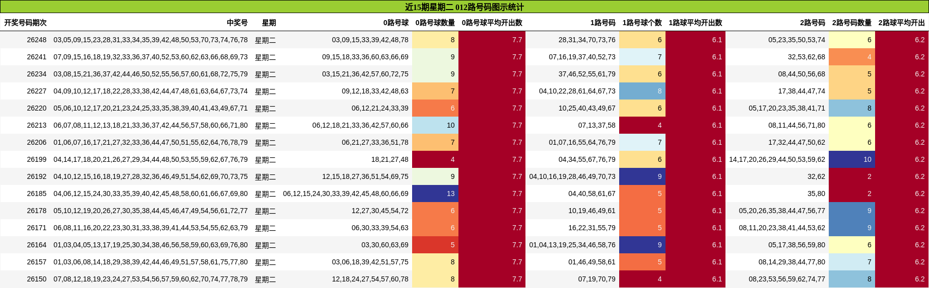 012路号码分析