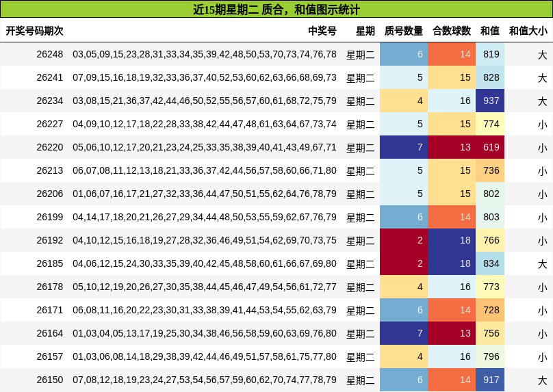 质合分析,和值分析