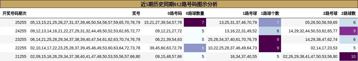 012路号码分析