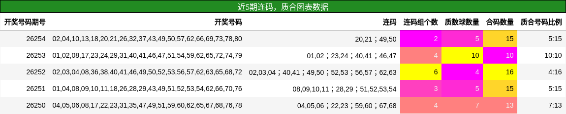 连码分析,质合分析