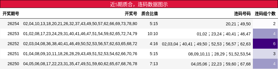 质合分析,连码分析