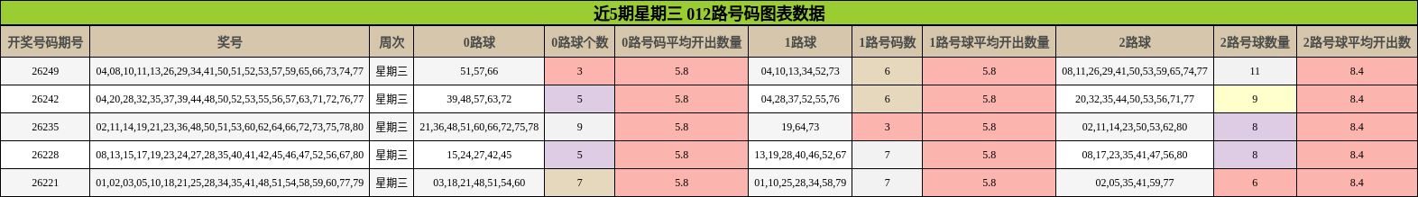 012路号码分析