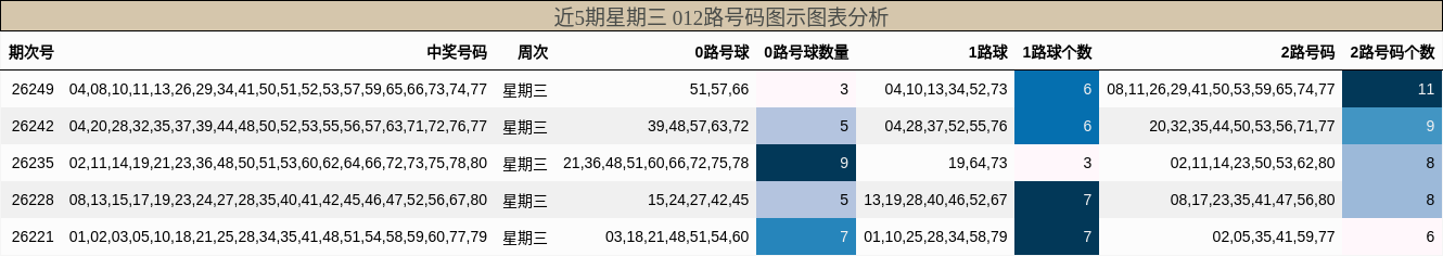 012路号码分析