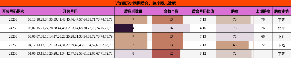 质合分析,跨度分析