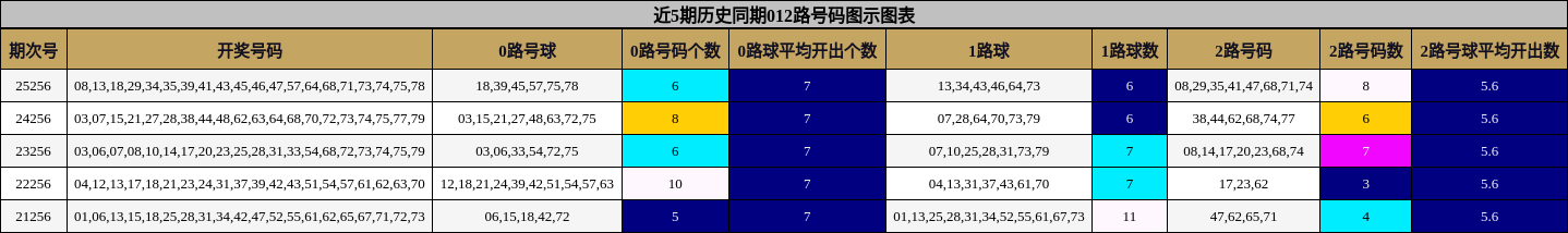 012路号码分析