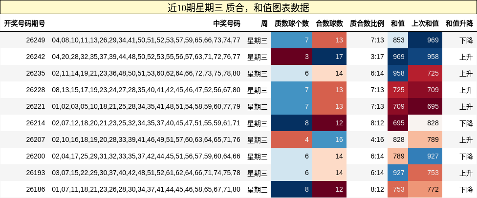 质合分析,和值分析
