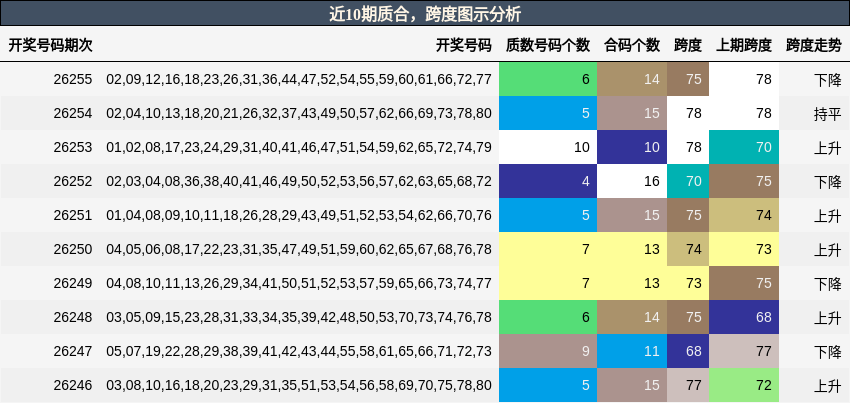 质合分析，跨度分析