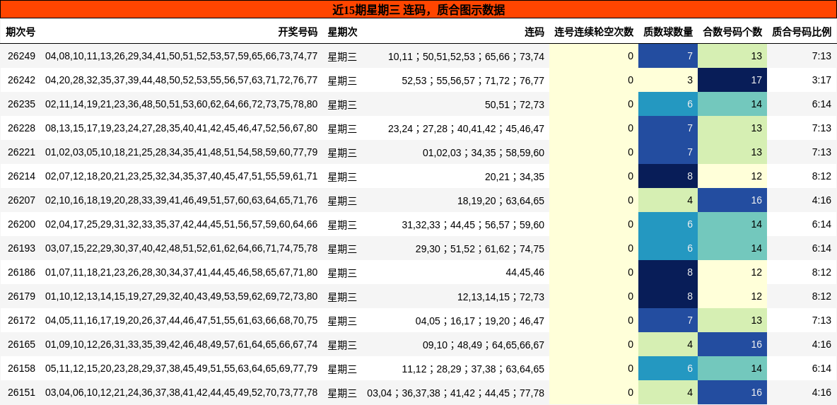 连码分析，质合分析