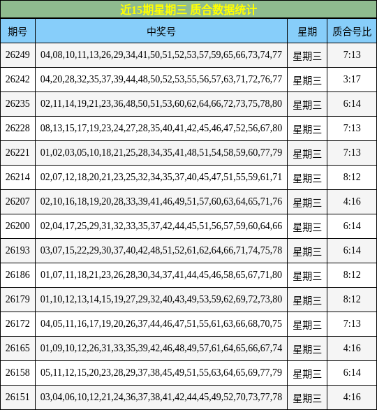 质合分析