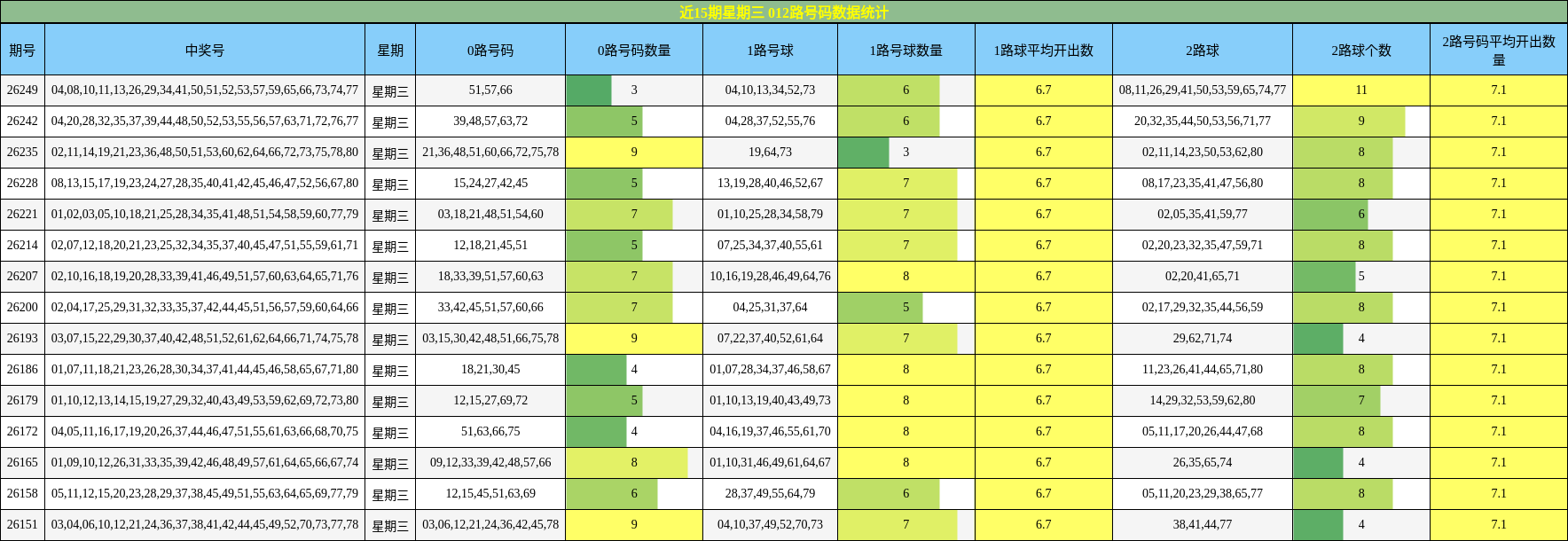 012路号码分析