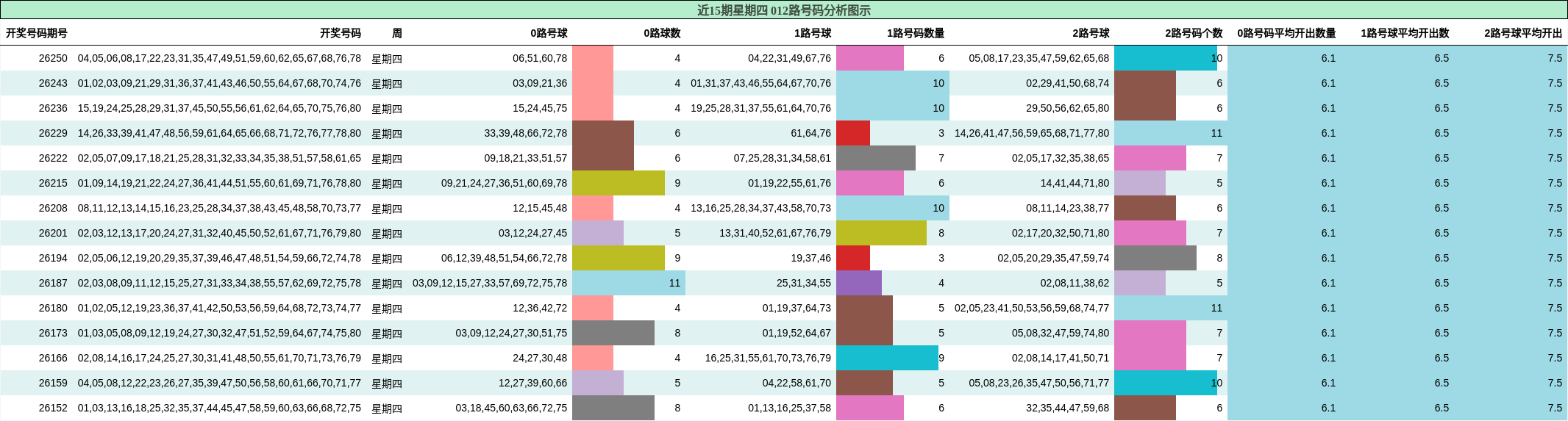 012路号码分析