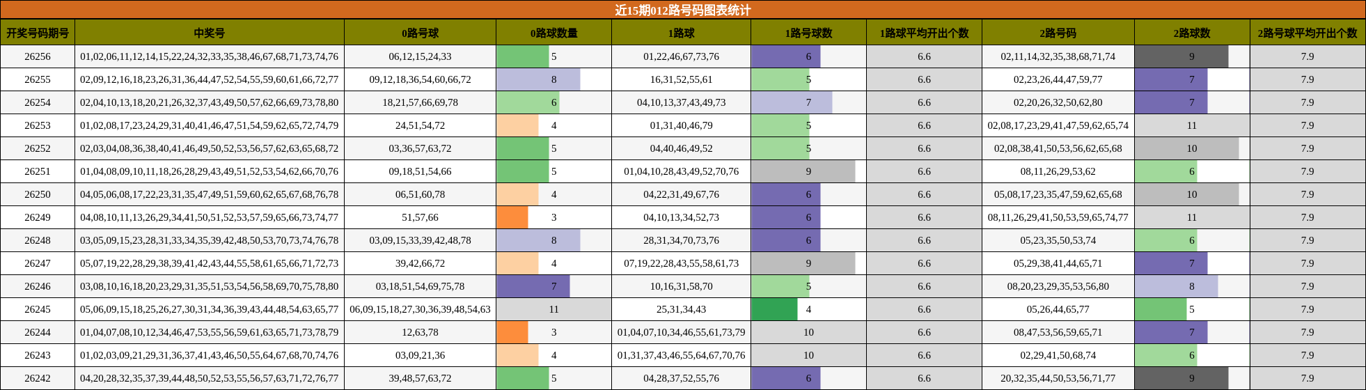 012路号码分析