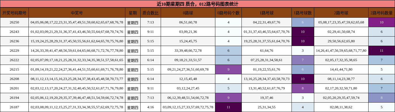 质合分析,012路号码分析