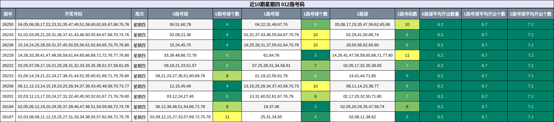 012路号码分析