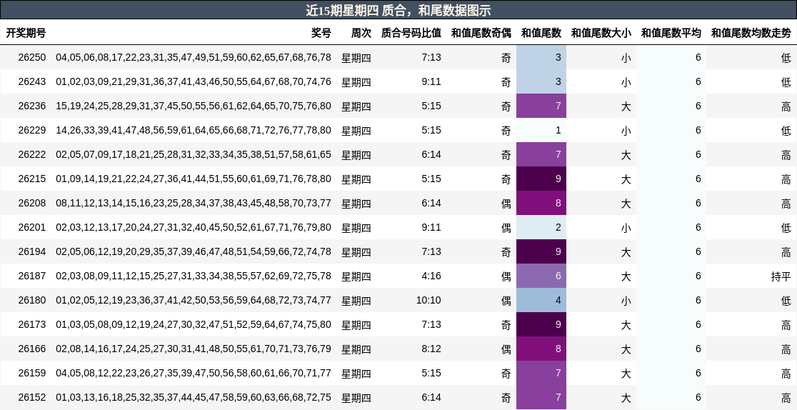 质合分析，和尾分析