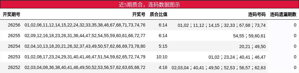 质合分析,连码分析