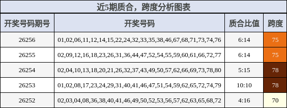 质合分析，跨度分析