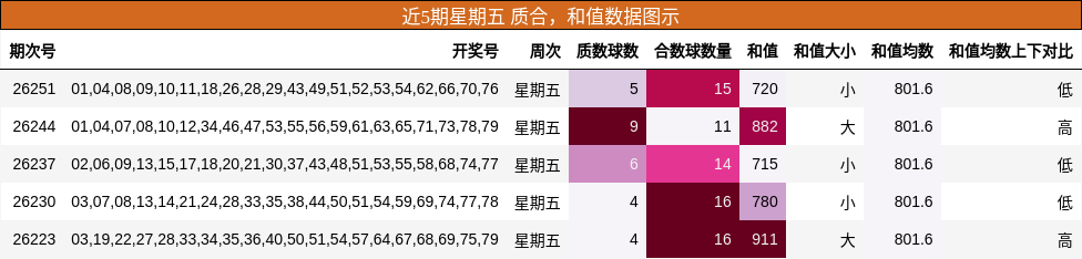 质合分析,和值分析