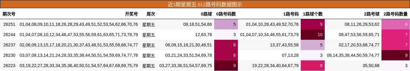 012路号码分析