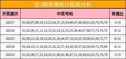 奇偶分析