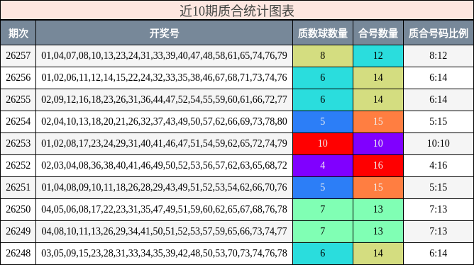 质合分析