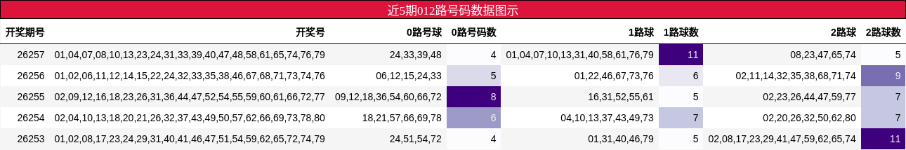 012路号码分析