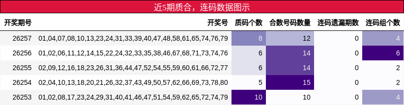 质合分析,连码分析