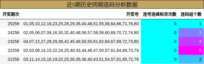 连码分析