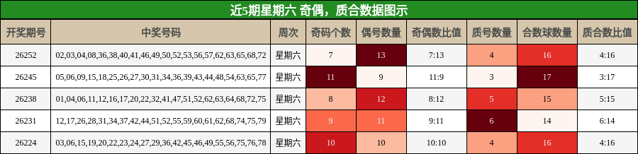 奇偶分析,质合分析